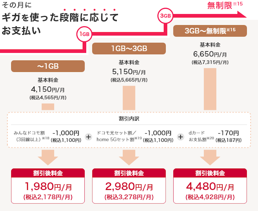 ドコモeximoの料金