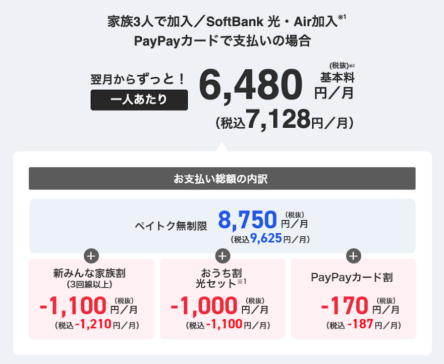 ソフトバンクの支払いイメージ