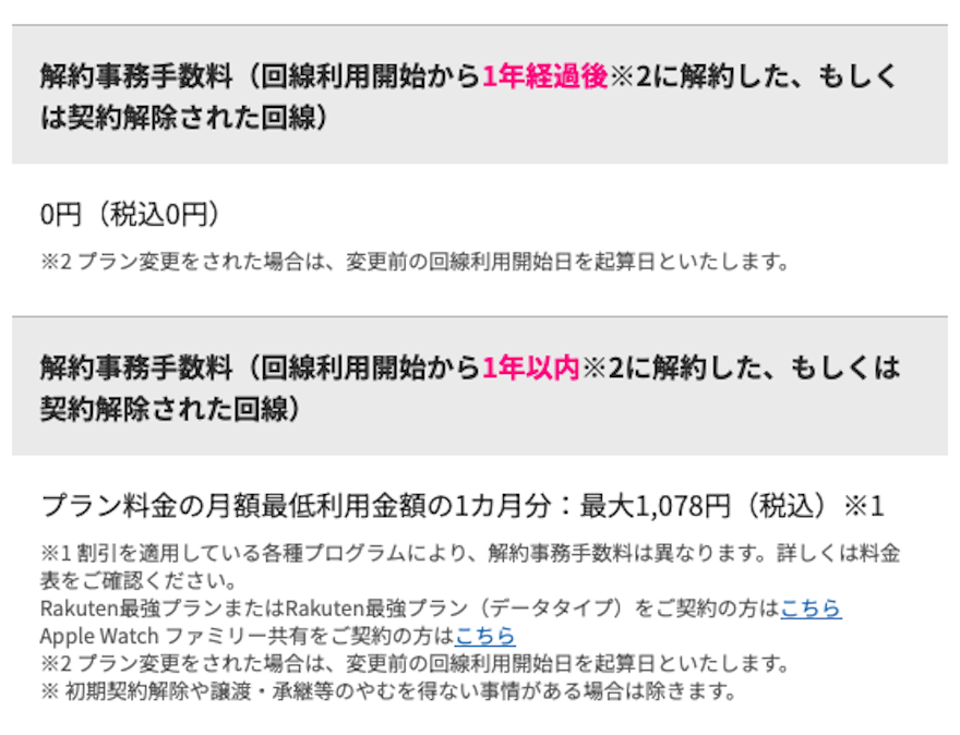 楽天モバイルの解約事務手数料についてのスクショ