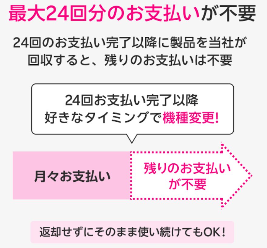 最大２４回分お支払い不要