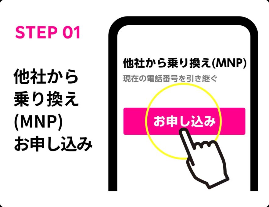 ワンストップMNPステップ