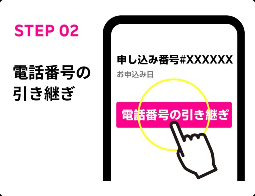 ワンストップMNPステップ