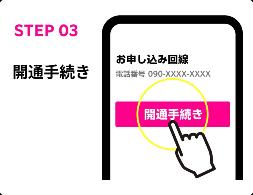 ワンストップMNPステップ